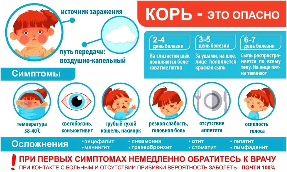 Бронхоэктатическая болезнь у детей. Что такое Бронхоэктатическая болезнь у детей?